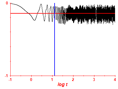 Survival probability log